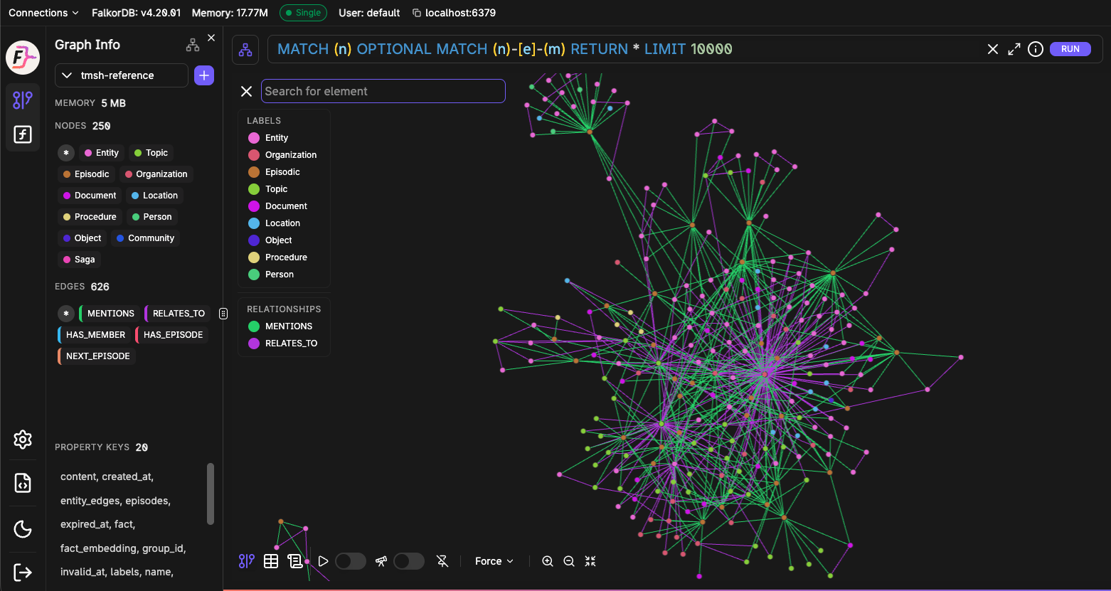 Graphiti Mind Map